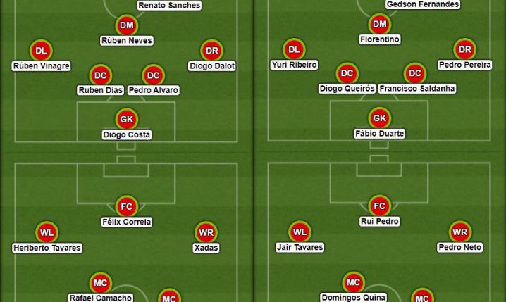 4 SKŁADY reprezentacji Portugalii z roczników 97, 98, 99, 00 i 01. WOW